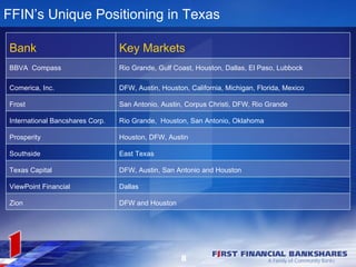 FFIN’s Unique Positioning in Texas

Bank                             Key Markets
BBVA Compass                     Rio Grande, Gulf Coast, Houston, Dallas, El Paso, Lubbock

Comerica, Inc.                   DFW, Austin, Houston, California, Michigan, Florida, Mexico

Frost                            San Antonio, Austin, Corpus Christi, DFW, Rio Grande

International Bancshares Corp.   Rio Grande, Houston, San Antonio, Oklahoma

Prosperity                       Houston, DFW, Austin

Southside                        East Texas

Texas Capital                    DFW, Austin, San Antonio and Houston

ViewPoint Financial              Dallas

Zion                             DFW and Houston




                                                    8
 