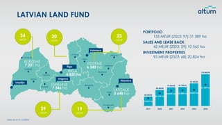 34
MEUR
23
MEUR
6 343 ha
VIDZEME
19
MEUR
39
MEUR
20
MEUR
PORTFOLIO
135 MEUR (2023: 97) 31 389 ha
SALES AND LEASE BACK
42 MEUR (2023: 29) 10 565 ha
5 648 ha
LATGALE
7 231 ha
KURZEME
7 346 ha
ZEMGALE
4 820 ha
RIGA
Data as of 31.12.2024.
LATVIAN LAND FUND
2019 2020 2021 2022 2023 2024
40 MEUR
68 MEUR
79 MEUR 81 MEUR
96 MEUR
135 MEUR
13,413 ha
20,104 ha
23,439 ha 23,888 ha 24,507 ha
31,389 ha
INVESTMENT PROPERTIES
93 MEUR (2023: 68) 20 824 ha
 