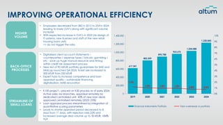 IMPROVING OPERATIONAL EFFICIENCY
HIGHER
VOLUME
BACK-OFFICE
PROCESSES
STREAMLINE OF
SMALL LOANS
• Employees decreased from 282 in 2015 to 254 in 2024
leading to lower O/H’s along with significant volume
increase
• With expected increase in O/H’s in 2025 (re-design of
IT systems, new licenses and staff of the new retail
housing loans unit)
=> do not trigger the ratio
• Digitalised client account statements –
counterparties / expense types / bitcoin, gambling /
etc - save up huge manual resource and timing
within credit risk assessment process
• New slot of 90 MEUR portfolio guarantees for SME and
Midcap launched Q4 2024, ticket size increased to
500 kEUR from 250 kEUR
• Expert hubs to increase competence and loan
appraisal quality – sustainable financing,
digitalisation, MAB renovation
• K100 project – placed on K50 process as of early 2024.
Active sales via branches, appraisal remotely by
dedicated centralized unit. 43% of new loan deals
approved centralised remotely (2023: 25%)
• Loan appraisal process streamlined by integration of
quantitative scoring parameters
• Leads to shorter appraisal period decreased to 8
days from 11 days, with rejection rate 22% and
increased average deal volume up to 35 kEUR, +84%
YoY
2019 2020 2021 2022 2023 2024
0
200,000
400,000
600,000
800,000
1,000,000
1,200,000
1,400,000
0%
1%
2%
3%
4%
5%
6%
7%
8%
9%
10%
617,341
803,509
895,788
963,676
1,034,088
1,230,843
1.2%
1.0% 1.0% 1.0% 0.8% 0.8%
Financial Instruments Portfolio Year overheads vs portfolio
 