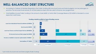 WELL-BALANCED DEBT STRUCTURE
According to Cabinet of Ministers Regulations the Public funding («EU structural funds and State budget») can be prolonged. In
practice, the recycled funds remain on ALTUM balance sheet and are used to finance new programmes.
Total liabilities include Public funding in the amount of 664 MEUR, of which Risk Coverage Reserve 223 MEUR is intended to cover
expected credit losses.
* part of «EU structural funds and State budget» (Public funding)
 