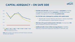 ▬ TCE/TMA and CAR ratio (regulatory scope) is calculated by the Risk
Management Department and reviewed by the Risk and Assets-
Liabilities Management Committee on quarterly basis.
▬ The TCE/TMA ratio challenged by portfolios with capital rebate
• will gradually increase following decrease in volume of portfolios
with capital rebate as capital rebate is paid out.
▬ Well above the good market practice CAR ratio of no less than 15%
set by the Bank of Latvia for TOP-4 banks.
▬ Additional buffer in form of Risk Coverage Reserve in liabilities,
following conservative approach excluded in CAR ratio calc.
Note: TMA includes cash balances with State Treasury and banks
as well as term deposits
CAPITAL ADEQUACY – ON SAFE SIDE
2018 2019 2020 2021 2022 2023 2024
10.0%
15.0%
20.0%
25.0%
30.0%
35.0%
40.0%
Tangible common equity (TCE) / Total tangible managed assets (TMA)
CAR ratio (regulatory scope)
Good market practice CAR ratio
 