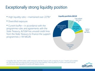  High liquidity ratio – maintained over 227%*
 Diversified exposure
 Current buffer – in accordance with the
programme ...