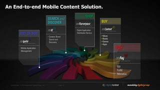 Confidential. © 2014 Mandalay Digital Group, Inc. Page 12
An End-to-end Mobile Content Solution.
 