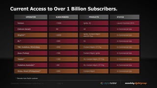 Confidential. © 2014 Mandalay Digital Group, Inc. Page 18
OPERATOR SUBSCRIBERS PRODUCTS STATUS
Verizon ~100M Ignite, IQ Launch Summer 2014
US Tier 1 Carrier* ~50M IQ Launch Q4 FY ‘15
Cellcom (Israel) 3M All In Commercial Use
SingTel ~450M
Ignite, Content Mgmt
and DT Pay
In Commercial Use
XL ~35M IQ In Commercial Use
TIM, Vodafone, Wind (Italy) ~60M Content Mgmt, DT Pay In Commercial Use
Avea (Turkey) ~15M Content Mgmt, Ignite In Commercial Use
Telstra ~12M IQ, Content Mgmt, DT Pay In Commercial Use
Vodafone Australia ~2M
IQ, Ignite, Content Mgmt
and DT Pay
In Commercial Use (IQ,
Ignite Q2 FY ‘15)
Current Access to Over 1 Billion Subscribers.
* Contract in final stages, commercial integration commenced for 2 device launch in Q4 FY ‘15
 