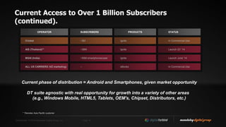 Confidential. © 2014 Mandalay Digital Group, Inc. Page 19
OPERATOR SUBSCRIBERS PRODUCTS STATUS
AT&T ~100M Ignite In Commercial Use
AIS (Thailand) ~36M Ignite Launch Q1 FY‘15
Globe, Smart (Philippines) ~25M Content Mgmt In Commercial Use
MSAI (India) ~50M smartphones/year Ignite Launch June ‘14
Highscreen (Russia) >1M smartphones/year Ignite Launch June ‘14
Current Access to Over 1 Billion Subscribers
(continued).
Current phase of distribution = Android and Smartphones, given market opportunity
DT suite agnostic with real opportunity for growth into a variety of other areas
(e.g., Windows Mobile, HTML5, Tablets, OEM's, Chipset, Distributors, etc.)
 