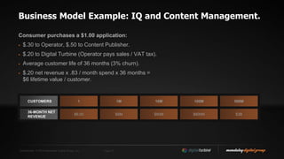 Confidential. © 2014 Mandalay Digital Group, Inc. Page 21
Business Model Example: IQ and Content Management.
Consumer purchases a $1.00 application:
 $.30 to Operator, $.50 to Content Publisher.
 $.20 to Digital Turbine (Operator pays sales / VAT tax).
 Average customer life of 36 months (3% churn).
 $.20 net revenue x .83 / month spend x 36 months =
$6 lifetime value / customer.
CUSTOMERS 1 1M 10M 100M 500M
36-MONTH NET
REVENUE
$6.00 $6M $60M $600M $3B
 