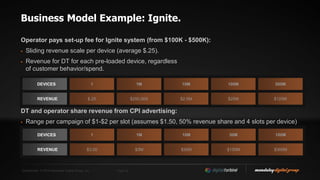 Confidential. © 2014 Mandalay Digital Group, Inc. Page 22
Business Model Example: Ignite.
Operator pays set-up fee for Ignite system (from $100K - $500K):
 Sliding revenue scale per device (average $.25).
 Revenue for DT for each pre-loaded device, regardless
of customer behavior/spend.
DT and operator share revenue from CPI advertising:
 Range per campaign of $1-$2 per slot (assumes $1.50, 50% revenue share and 4 slots per device)
DEVICES 1 1M 10M 100M 500M
REVENUE $.25 $250,000 $2.5M $25M $125M
DEVICES 1 1M 10M 50M 100M
REVENUE $3.00 $3M $30M $150M $300M
 