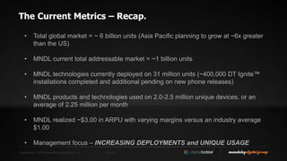 Confidential. © 2014 Mandalay Digital Group, Inc. Page 23
The Current Metrics – Recap.
• Total global market = ~ 6 billion units (Asia Pacific planning to grow at ~6x greater
than the US)
• MNDL current total addressable market = ~1 billion units
• MNDL technologies currently deployed on 31 million units (~400,000 DT Ignite™
installations completed and additional pending on new phone releases)
• MNDL products and technologies used on 2.0-2.5 million unique devices, or an
average of 2.25 million per month
• MNDL realized ~$3.00 in ARPU with varying margins versus an industry average
$1.00
• Management focus – INCREASING DEPLOYMENTS and UNIQUE USAGE
 