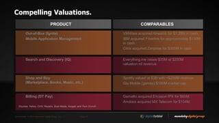 Confidential. © 2014 Mandalay Digital Group, Inc. Page 25
PRODUCT COMPARABLES
Out-of-Box (Ignite)
Mobile Application Management
VMWare acquired Airwatch for $1.2BN in cash.
IBM acquired Fiberlink for approximately $130M
in cash.
Citrix acquired Zenprise for $355M in cash.
Search and Discovery (IQ) Everything.me raises $35M at $200M
valuation nil revenue.
Shop and Buy
(Marketplace, Books, Music, etc.)
Spotify valued at $3B with ~$250M revenue.
Glu Mobile (games) $180M market cap.
Billing (DT Pay) Gemalto acquired Ericsson IPX for $60M.
Amdocs acquired MX Telecom for $104M.
Compelling Valuations.
Sources: Yahoo, CNN, Reuters, Doat Media, Google, and Tech Crunch
 