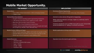 Confidential. © 2014 Mandalay Digital Group, Inc. Page 8
THE MARKET IMPLICATION
Subscribers:
• Over 6 Billion Global Subscribers / 4.5B in emerging markets.
• ~300M in USA.
Enormous Market Opportunity:
• While optics do matter, US is only ~5% of market.
Devices/Operating Systems:
• Google’s Android operating system approaching 1B devices.
• 1.9B devices sold in 2013; Apple is on only ~195M.
• More than 3B to be sold in next 24 months.
• Android ~75% of new Smartphone market share.
• Crowded space of operating systems trying to compete with Apple
and Google (e.g. Mozilla, Tizen, Microsoft, etc).
Android is where device OS growth is happening.
While capturing attention and hype, Apple is a relatively small %
of global devices.
Common standards such as HTML5 best path to work ‘horizontally’
across all platforms vs. ‘betting’ on winners and losers.
Mobile Content, Billing and Apps:
• Mobile Content spending ~$60B in 2013 with y-o-y growth of 30%.
• Operator Billing to grow 500% from 2012-2017 ($2.3B to $13B).
• Mobile app revenue expected to reach $46B by 2016.
• Mobile advertising to grow from $13B in 2013 to $42B by 2017.
Mobile applications driving mobile monetization.
Global Revenues:
• Operators >$2T.
• Samsung ~$250B ($70B mobile).
• Apple ~$160B.
• Google ~$50B.
• Facebook ~$5B.
Operators have the most to gain and lose.
Mobile Market Opportunity.
Sources: IDC, Gartner, Strategy Analytics, Jupiter, Ovum
 