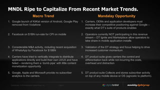 Confidential. © 2014 Mandalay Digital Group, Inc. Page 9
MNDL Ripe to Capitalize From Recent Market Trends.
Macro Trend
1. Google launch of KitKat version of Android, Google Play
removed from Vodafone
2. Facebook on $1BN run-rate for CPI on mobile
3. Considerable M&A activity, including recent acquisition
of WhatsApp by Facebook for $19BN
4. Carriers have tried to vertically integrate to distribute
applications directly and build their own UI/UX and have
failed – rendering them a ‘dumb pipe’ with little content
monetization opportunity
5. Google, Apple and Microsoft provide no subscriber
analytics to the carriers.
Mandalay Opportunity
1. Carriers, OEMs and application developers must
increase their competitive positioning against Google –
exactly what DT’s suite of products enables
2. Operators currently NOT participating in this revenue
stream – DT Ignite, IQ and Marketplace allow operators
to take share in mobile application installs
3. Validation of the DT strategy and focus helping to drive
increased customer momentum
4. DT product suite gives carriers the control and
differentiation back while not incurring the costs,
overhead and distraction
5. DT product suite collects and stores subscriber activity
on top of any mobile device or OS (agnostic to platform).
 