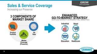 Sales & Service Coverage
Increasing our Presence
×Education Healthcare
Industrial Retail
ENHANCED
GO-TO-MARKET STRATEGY3 COMPONENTS OF
MARKET SHARE
Product
Portfolio
Market
Coverage
(Presence)
Hit
Rate
VERTICAL MARKETS & MARKETING ANALYTICS
14
 