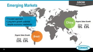 Emerging Markets
China
Brazil
• Focused approach
• Long-term growth potential
despite economic headwinds
Organic Sales Growth
15
2014
3.5%
2015
3.5%
2014
15%
2015
5.5%
Organic Sales Growth
 