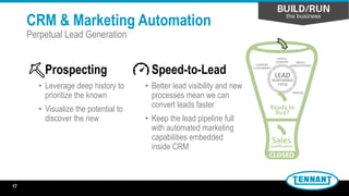 CRM & Marketing Automation
Perpetual Lead Generation
Speed-to-Lead
• Better lead visibility and new
processes mean we can
convert leads faster
• Keep the lead pipeline full
with automated marketing
capabilities embedded
inside CRM
Prospecting
• Leverage deep history to
prioritize the known
• Visualize the potential to
discover the new
17
 