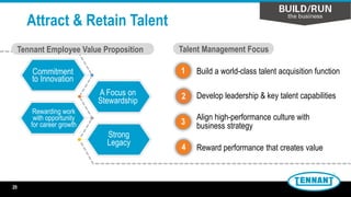 Attract & Retain Talent
Tennant Employee Value Proposition
1
2
3
Build a world-class talent acquisition function
Develop leadership & key talent capabilities
Align high-performance culture with
business strategy
Talent Management Focus
A Focus on
Stewardship
Strong
Legacy
Rewarding work
with opportunity
for career growth
4 Reward performance that creates value
Commitment
to Innovation
20
 
