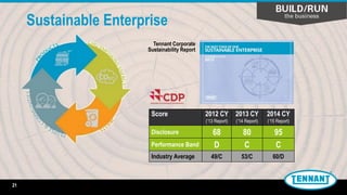 Sustainable Enterprise
21
Score 2012 CY
(‘13 Report)
2013 CY
(‘14 Report)
2014 CY
(‘15 Report)
Disclosure 68 80 95
Performance Band D C C
Industry Average 49/C 53/C 60/D
Tennant Corporate
Sustainability Report
 