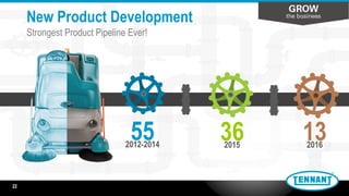 552012-2014
362015
New Product Development
Strongest Product Pipeline Ever!
132016
22
 