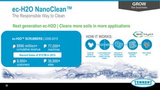 ec-H2O NanoClean™
The Responsible Way to Clean
Next generation ec-H2O | Cleans more soils in more applications
HOW IT WORKS:ec-H2O™ SCRUBBERS | 2008-2015
$896 million+
cumulative revenue
8,000+
customers
30,000+
sites
77,000+
machines
24
Record Sales of $157M in 2015
 
