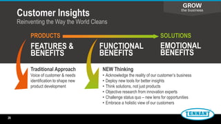 Customer Insights
Reinventing the Way the World Cleans
EMOTIONAL
BENEFITS
FUNCTIONAL
BENEFITS
FEATURES &
BENEFITS
PRODUCTS SOLUTIONS
Traditional Approach
Voice of customer & needs
identification to shape new
product development
NEW Thinking
• Acknowledge the reality of our customer’s business
• Deploy new tools for better insights
• Think solutions, not just products
• Objective research from innovation experts
• Challenge status quo – new lens for opportunities
• Embrace a holistic view of our customers
26
 