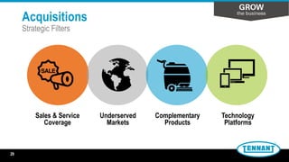 Acquisitions
Strategic Filters
Sales & Service
Coverage
Technology
Platforms
Complementary
Products
Underserved
Markets
29
 