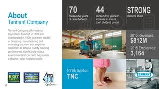 About
Tennant Company
Tennant Company, a Minnesota
corporation founded in 1870 and
incorporated in 1909, is a world leader
in designing, manufacturing and
marketing solutions that empower
customers to achieve quality cleaning
performance, significantly reduce
environmental impact and help create
a cleaner, safer, healthier world.
70consecutive years
of cash dividends
44consecutive years of
increase in annual
cash dividend payout
Balance sheet
NYSE Symbol:
TNC
2015 Revenues:
$812M
3
2015 Employees:
3,164
 