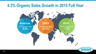 4.3% Organic Sales Growth in 2015 Full Year
APACEMEAAmericas
2015 Organic Sales
6.4%
2015 Organic Sales
(2.1%)
2015 Organic Sales
1.3%
33
 