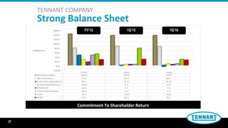 37
TENNANT COMPANY
Strong Balance Sheet
Commitment To Shareholder Return
1Q’161Q’15FY’15
 