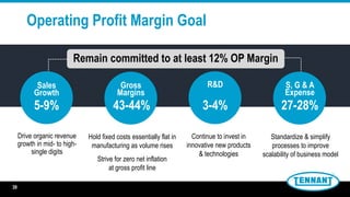Operating Profit Margin Goal
Drive organic revenue
growth in mid- to high-
single digits
39
Remain committed to at least 12% OP Margin
Hold fixed costs essentially flat in
manufacturing as volume rises
Strive for zero net inflation
at gross profit line
Standardize & simplify
processes to improve
scalability of business model
Continue to invest in
innovative new products
& technologies
S, G & A
Expense
27-28%
R&D
3-4%
Gross
Margins
43-44%
Sales
Growth
5-9%
 