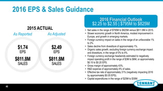 2016 Financial Outlook
$2.25 to $2.55 | $795M to $825M
• Net sales in the range of $795M to $825M versus $811.8M in 2015.
• Slower economic growth in North America, modest improvement in
Europe, and growth in emerging markets.
• Foreign currency impact on sales in the range of an unfavorable 1%
to 2%.
• Sales decline from divestiture of approximately 1%.
• Organic sales growth, excluding foreign currency exchange impact
and divestiture, in the range of 0% to 4%.
• Foreign currency exchange headwinds estimated to negatively
impact operating profit in the range of $3M to $6M, or approximately
$0.10 to $0.20 EPS.
• Gross margin of approximately 43%.
• R&D expense of approximately 4% of sales.
• Effective tax rate of approximately 31% (negatively impacting 2016
by approximately $0.05 EPS).
• Capital expenditures in the range of $25M to $30M.
28
2016 EPS & Sales Guidance
2015 ACTUAL
$1.74
EPS
$811.8M
SALES
$2.49
EPS
$811.8M
SALES
As Reported As Adjusted
40
 
