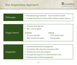 Our Acquisition Approach
13
 Disciplined target selection: “never break the model”
 Strategic locations to create and/or enhance market clusters
Cemetery
− 25+ year sales life
− 200+ annual interments
 Seasoned, professional management
 Consolidate office functions into home office
 Institute pre-need sales program
 Leverage buying power to reduce product costs
 Professional trust fund management
Philosophy
Target Criteria
Integration
Funeral
− 150+ Annual Calls
− Strong legacy
 Accretive from day one
 IRR > cost of capital
 