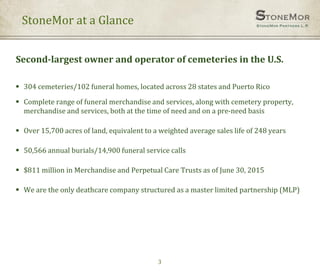 StoneMor at a Glance
3
Second-largest owner and operator of cemeteries in the U.S.
 304 cemeteries/102 funeral homes, located across 28 states and Puerto Rico
 Complete range of funeral merchandise and services, along with cemetery property,
merchandise and services, both at the time of need and on a pre-need basis
 Over 15,700 acres of land, equivalent to a weighted average sales life of 248 years
 50,566 annual burials/14,900 funeral service calls
 $811 million in Merchandise and Perpetual Care Trusts as of June 30, 2015
 We are the only deathcare company structured as a master limited partnership (MLP)
 