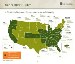 Our Footprint Today
6
 Significantly enhanced geographic scale and diversity
304 Cemeteries
+ 102 Funeral Homes
= 406 Total Locations
WA
OR
CA
CO
KS
IA
IL
MO
AR
IN
MI
OH
PA
WV
KY
TN
VA
NC
SC
GAALMS
FL
Washington
3 Cemeteries
2 Funeral Homes
Oregon
7 Cemeteries
11 Funeral Homes
California
7 Cemeteries
8 Funeral Homes
Colorado
2 Cemeteries
Kansas
3 Cemeteries
2 Funeral Homes
Hawaii
1 Cemetery
Iowa
1 Cemetery
Illinois
9 Cemeteries
4 Funeral Home
Indiana
11 Cemeteries
5 Funeral Homes Michigan
13 Cemeteries
Kentucky
2 Cemeteries
Ohio
14 Cemeteries
2 Funeral Homes
Rhode Island
2 Cemeteries
Pennsylvania
68 Cemeteries
10 Funeral Homes
New Jersey
6 Cemeteries
Delaware
1 Cemetery
Maryland
10 Cemeteries
1 Funeral Home
West Virginia
33 Cemeteries
2 Funeral Homes
Virginia
34 Cemeteries
2 Funeral Homes
North Carolina
19 Cemeteries
2 Funeral Homes
South Carolina
8 Cemeteries
2 Funeral Homes
Puerto Rico
7 Cemeteries
5 Funeral Homes
Georgia
7 Cemeteries
Florida
8 Cemeteries
25 Funeral Homes
Tennessee
11 Cemeteries
5 Funeral Homes
Alabama
9 Cemeteries
6 Funeral Homes
Mississippi
2 Cemeteries
1 Funeral Home
Arkansas
2 Funeral Homes
Missouri
6 Cemeteries
5 Funeral Homes
As of June 30, 2015
 