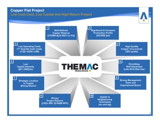 Copper Flat Project
Low Cash Cost, Low Capital and High Return Project
3
Permitting
Well Advanced
(Late 2016 Start-Up)
Low
Capital Intensity
($[11,500]/tac)
Significant & Constant
Production Profile
([35,000] tpa)
Well-Defined
Copper Reserve
([125]Mt @ [0.40]% Cu Eq)
High Quality
Copper Concentrate
(28% grade)
Low Operating Costs
(1st Quartile Cash Costs
of ($[1.42]/lb LOM)
Upside in
Neighbouring
Tenements
(Au and Ag)
Strong
Project Returns
([19]% IRR; $[160]M NPV)
Strong Management
Team and
Experienced Board
Strategic Location
in Copper
Mining District
10
21
3 4
5 6
87
9
 