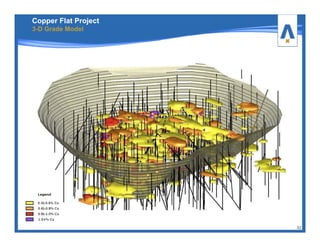 32
Copper Flat Project
3-D Grade Model
 