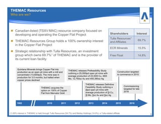Canadian-listed (TSXV:MAC) resource company focused on
developing and operating the Copper Flat Project
THEMAC Resources Group holds a 100% ownership interest
in the Copper Flat Project
Strategic relationship with Tulla Resources, an investment
group which owns 69.7%1 of THEMAC and is the provider of
its current loan facility
5
THEMAC acquires the
option on 100% of Copper
Flat from Mercator Gold
THEMAC releases Prefeasibility Study
outlining a 25,000tpd open pit mine with
average production of 23,000t Cu, 460t
Mo, 12,750oz Au and 455,390oz Ag
Construction targeted
to commence in 2015
Quintana Minerals brings Copper Flat into
production as an open pit mine with a mill and
concentrator (13,600tpd). The mine was in
production for 3.5 months, but halted when
copper prices declined
1982 2010 2012 2014 2015 20162011 2013
Commissioning
targeted for late
2016
THEMAC releases Definitive
Feasibility Study outlining a
[]tpd open pit mine with
average production of []t Cu,
[]t Mo, []oz Au and []oz Ag
//
THEMAC Resources
Who are we?
Shareholders Interest
Tulla Resources1
and Affiliates
69.7%
ECR Minerals 15.5%
Free Float 14.8%
(1) 69% interest in THEMAC is held through Tulla Resources (54.7%) and Marley Holdings (14.0%), a Tulla-related affiliate
 