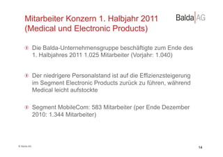 Mitarbeiter Konzern 1. Halbjahr 2011
         (Medical und Electronic Products)

         !   Die Balda-Unternehmensgruppe beschäftigte zum Ende des
             1. Halbjahres 2011 1.025 Mitarbeiter (Vorjahr: 1.040)


         !   Der niedrigere Personalstand ist auf die Effizienzsteigerung
             im Segment Electronic Products zurück zu führen, während
             Medical leicht aufstockte

         !   Segment MobileCom: 583 Mitarbeiter (per Ende Dezember
             2010: 1.344 Mitarbeiter)




©	
  Balda	
  AG	
  
                                                                            14
 
