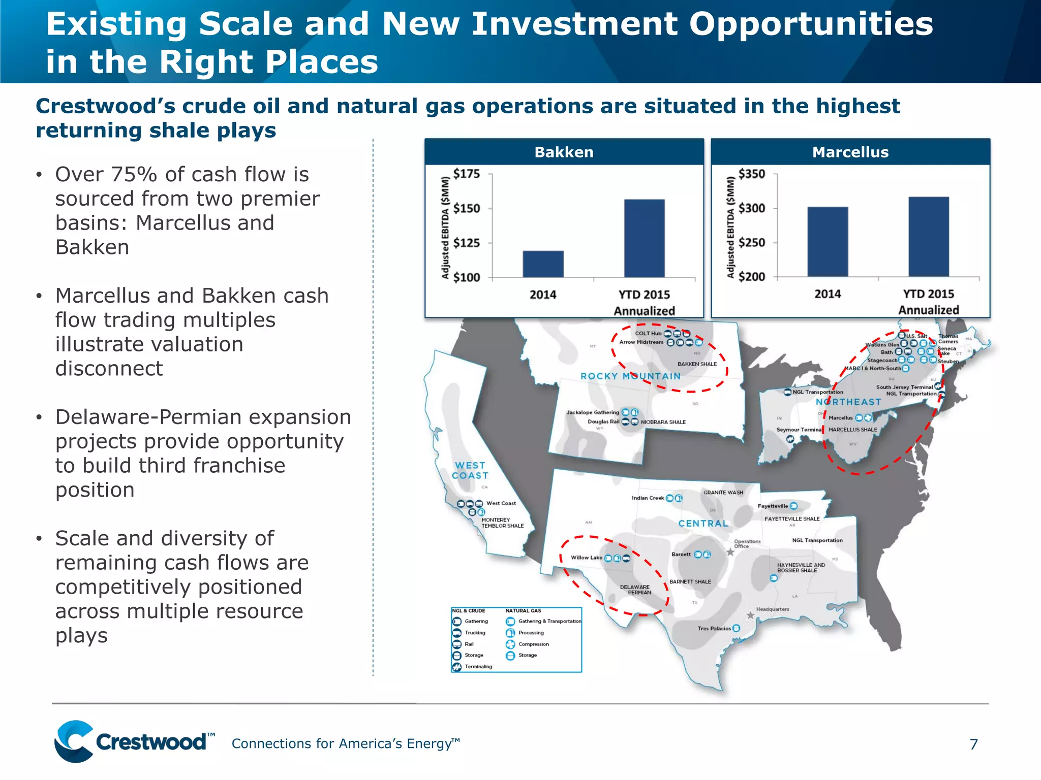 Connections for America’s Energy
™
™
™
™
™
™
Existing Scale and New Investment Opportunities
in the Right Places
7
Bakken
• Over 75% of cash flow is
sourced from two premier
basins: Marcellus and
Bakken
• Marcellus and Bakken cash
flow trading multiples
illustrate valuation
disconnect
• Delaware-Permian expansion
projects provide opportunity
to build third franchise
position
• Scale and diversity of
remaining cash flows are
competitively positioned
across multiple resource
plays
Crestwood’s crude oil and natural gas operations are situated in the highest
returning shale plays
Marcellus
 