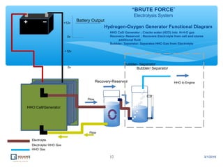 HHO Cell/Generator
Recovery-Reservoir
Bubbler- Separator
+12v
+12v
0v
0v
Battery Output
Hydrogen-Oxygen Generator Functional Diagram
HHO Cell/ Generator ; Cracks water (H2O) into H-H-O gas
Recovery- Reservoir ; Recovers Electrolyte from cell and stores
additional fluid
Bubbler- Separator; Separates HHO Gas from Electrolyte
Flow
Flow
Electrolyte/ HHO Gas
Electrolyte
HHO Gas
HHO to Engine
“BRUTE FORCE”
Electrolysis System
Bubbler/ Separator
10 3/1/2016
 