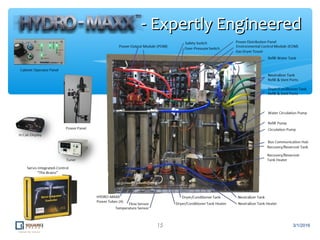 15
-- Expertly EngineeredExpertly Engineered
3/1/2016
 