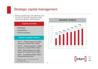 Strategic capital management
• Strong capital base has allowed us to
  pursue our growth objectives while
  returning capital to shareholders                                             Quarterly dividend
                   Capital priorities                                                                                   8.1%
                                                               0.45                                             8.8%
                                                                                                                               $0.40
   • Dividends                                                 0.40                             3.2%
                                                                                                        6.3%
                                                                                                                       $0.37
   • Acquisitions                                              0.35                    14.8%
                                                                                               $0.31 $0.32
                                                                                                               $0.34
                                                                                8.0%
   • Share buybacks                                            0.30    53.8%
                                                                               $0.25
                                                                                       $0.27
                                                               0.25
                                                               0.20
             Share buyback history                                    $0.1625
                                                               0.15
                                                               0.10
   • 2011(1) – Repurchased 0.8 million
                                                               0.05
     shares for a total of $37 million.
                                                               -
   • 2010(2) – Repurchased 9.7 million                                 2005     2006   2007    2008    2009    2010    2011    2012
     shares for a total of $433 million
   • 2008 – Repurchased 4.6 million
     shares for a total of $176 million
   • 2007 – Completed a $500 million
     Substantial Issuer Bid
   (1)   Feb 22, 2011 – May 31, 2011 announcement of AXA
          Canada acquisition
   (2)Feb.   22, 2010 – Feb. 21, 2011
                                                           6
 