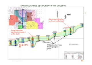 EXAMPLE CROSS SECTION OF IN-PIT DRILLING




                                      Some new drilling has
                                      confirmed profile depth




Some has shown
significant increase in
profile depth




            8m @ 2.37%               Old exploration holes
            Ni                       finishing in good
                                     grade




                                                                12
 