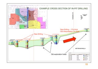 EXAMPLE CROSS SECTION OF IN-PIT DRILLING




                            New Drilling – 17m thick
                            Old interpretation 7m thick
New Drilling




                Old exploration holes




                                                          13
 