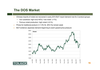 The DOS Market
    Chinese imports of nickel ore recovered in early 2010 BUT import demand now for 2 product groups:
       Iron substitute: high iron(>40%) / low nickel (<1%)
       Ferrous nickel production: high nickel (>2+%)
    Prices for traditional product (+/-1.5% Ni, 30% Fe) remain weak
    BUT evidence Japanese demand beginning to exert upward price pressure




                                                                                                1616
 