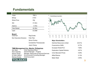 Fundamentals
Ticker                          TMC.L
M/Cap                           £10m
Share Price                     24p

ISC                             41.54m

Options                           0.79m
Fully Diluted                   42.35m
Cash                            £3.55M

Board
Chairman                  Reg Eccles
Non Executive Directors   Felix Pole
                          Simon Purkiss                      Major Shareholders
                          Constantine Thanassoulas           Daintree Resources Limited     24.01%
                          Jason Cheng                        Fevamotinico SARL              9.77%

TMM Management Inc, Manila, Philippines                      European Nickel PLC            7.68%
Ken Stein          Chief Operating Officer                   Exploration Capital Partners   4.81%
Rufo Cabanlig      General Manager – Projects
                   Manager: Resources & Technical Services   Union Bancaire Privee          4.09%
Ramon Flores
Dr Keith Halford   Environmental Consulting Manager          Alfred Ramos                   3.13%
Marissa Nicdao     Chief Accountant
                                                             Baker Steel                    2.95%

                                                                                                     3
 