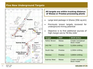 11 NYSE: GSS
TSX: GSC
Five New Underground Targets
Mansiso
South Gap
242FW
Subriso West
Father Brown/
Adiokrom
Prestea
Mill
Wassa
Mill
Target Mill? 2018 Action
Father Brown Wassa Create conceptual
block model
242 FW Wassa 5,250m drilling
South Gap Prestea 2,500m drilling
Mansiso Prestea 3,800m drilling
Subriso West Wassa Create conceptual
block model
New underground
target
Concession area
Haul road
Active/inactive pits
Transport
Forest
River
Processing plant
Legend
 Large land package in Ghana (956 sq.km)
 Previously known targets reviewed for
underground mining potential
 Objective is to find additional sources of
high margin ore to ‘fill the mills’
All targets are within trucking distance
of Wassa or Prestea processing plants
 
