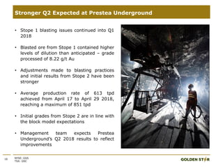 16 NYSE: GSS
TSX: GSC
Stronger Q2 Expected at Prestea Underground
• Stope 1 blasting issues continued into Q1
2018
• Blasted ore from Stope 1 contained higher
levels of dilution than anticipated – grade
processed of 8.22 g/t Au
• Adjustments made to blasting practices
and initial results from Stope 2 have been
stronger
• Average production rate of 613 tpd
achieved from April 17 to April 29 2018,
reaching a maximum of 851 tpd
• Initial grades from Stope 2 are in line with
the block model expectations
• Management team expects Prestea
Underground’s Q2 2018 results to reflect
improvements
 