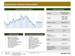 21 NYSE: GSS
TSX: GSC
Appendices: Market Information
• Beacon Securities
• BMO Capital Markets
• CIBC Capital Markets
• Clarus Securities
• Desjardins Capital Markets
• HC Wainwright & Co
• National Bank Financial
• Numis Securities
• Scotia Bank
• Van Eck
• Franklin Templeton
• Condire Investors
• Oppenheimer Funds
• Sentry Investments
• USAA Asset Management
• Earth Resources
• Konwave (Gold 2000)
• AGF Management
• Baker Steel
1. As at June 8, 2018
2. Refers to NYSE American listing
3. As at May 1, 2018
Market InformationOne Year Share Price (GSS)1,2
Analyst Coverage Key Institutional Shareholders
Markets
NYSE American /
TSX / GSE
Tickers
NYSE: GSS
TSX: GSC
GSE: GSR
Shares in Issue3 380,824,555
Options3 17,932,033
Share Price1,2 $0.71
Market
Capitalization1,2 $271m
Cash4 $26.2m
Debt4 $121.7m
Daily Volumes
Traded (3 Month
Average)1,2
1.2m shares
1. 4. As at March 31, 2018
 