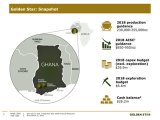 3 NYSE: GSS
TSX: GSC
Golden Star: Snapshot
2018 AISC1
guidance
$850-950/oz
2018 capex budget
(excl. exploration)
$29.9m
2018 production
guidance
230,000-255,000oz
Cash balance2
$26.2m
2018 exploration
budget
$6.6m
1. See note on slide 2 regarding “Non-GAAP Financial Measures”
2. As at March 31, 2018
 