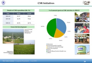 NLC India Limited Corporate Presentation June 2021
CSR Initiatives
Details of CSR expenditure (Rs. Cr) % of amount spent o...