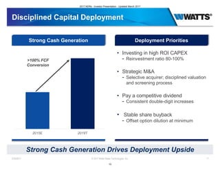 Disciplined Capital Deployment
2/28/2017 © 2017 Watts Water Technologies, Inc. 11
Strong Cash Generation Drives Deployment Upside
Strong Cash Generation Deployment Priorities
• Investing in high ROI CAPEX
- Reinvestment ratio 80-100%
• Strategic M&A
- Selective acquirer; disciplined valuation
and screening process
• Pay a competitive dividend
- Consistent double-digit increases
• Stable share buyback
- Offset option dilution at minimum
2015E 2019T
>100% FCF
Conversion
2017 NDRs - Investor Presentation - Updated March 2017
13
 